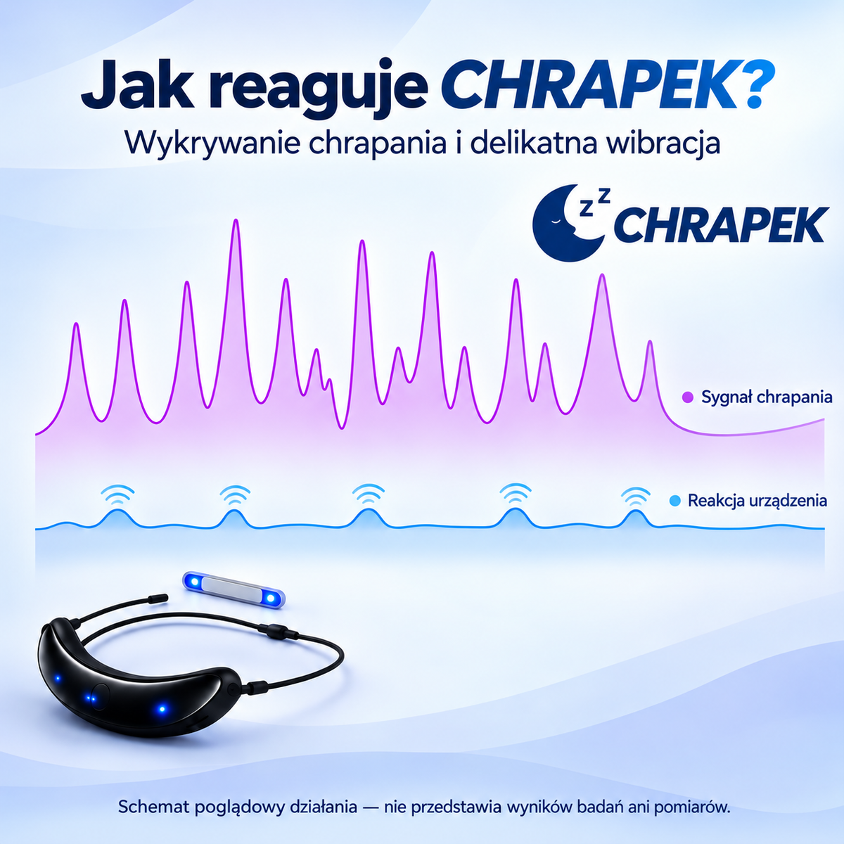 CHRAPEK — poglądowy schemat reakcji, nie wyniki badań